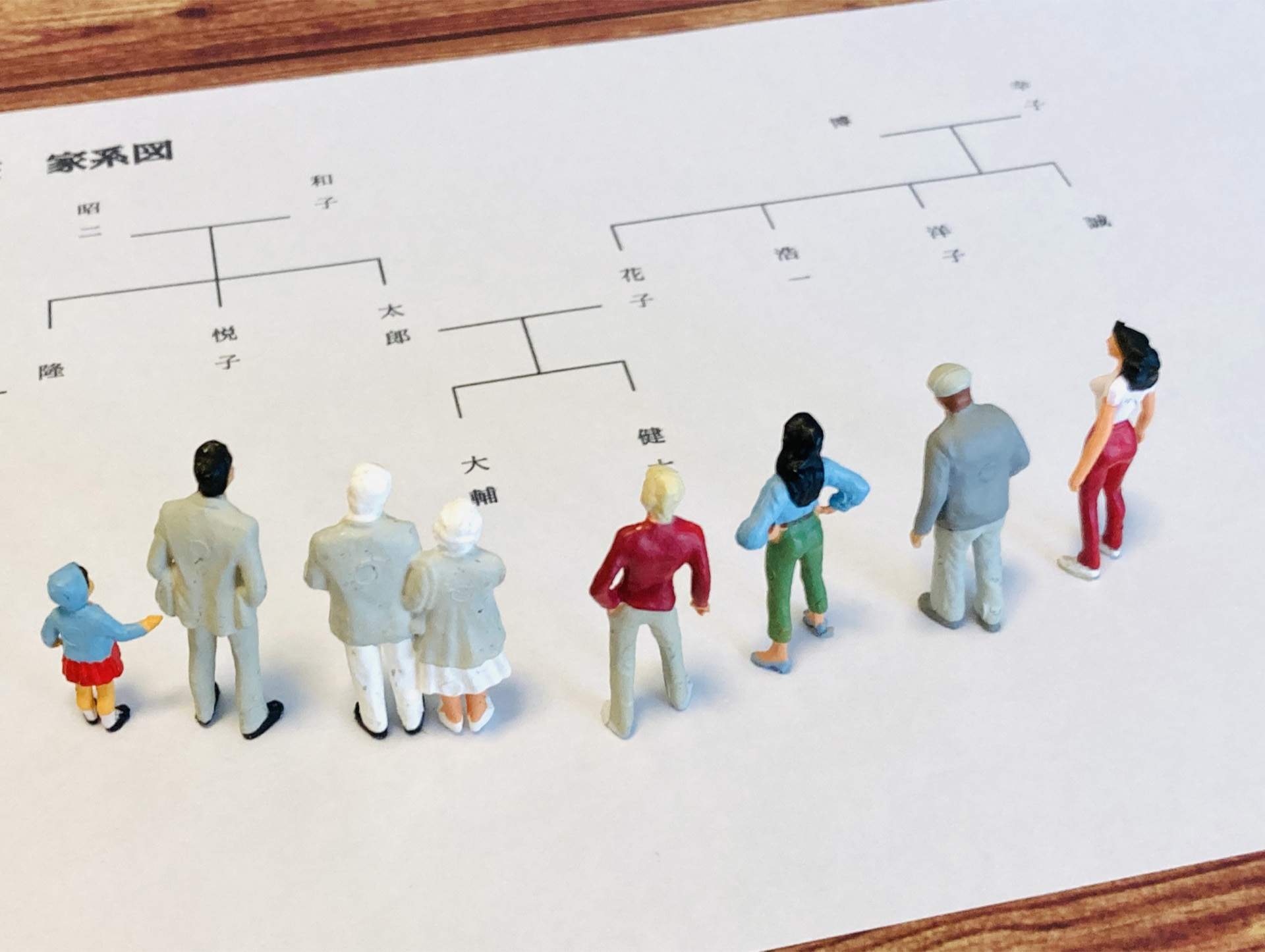 何親等までが喪中の範囲か？